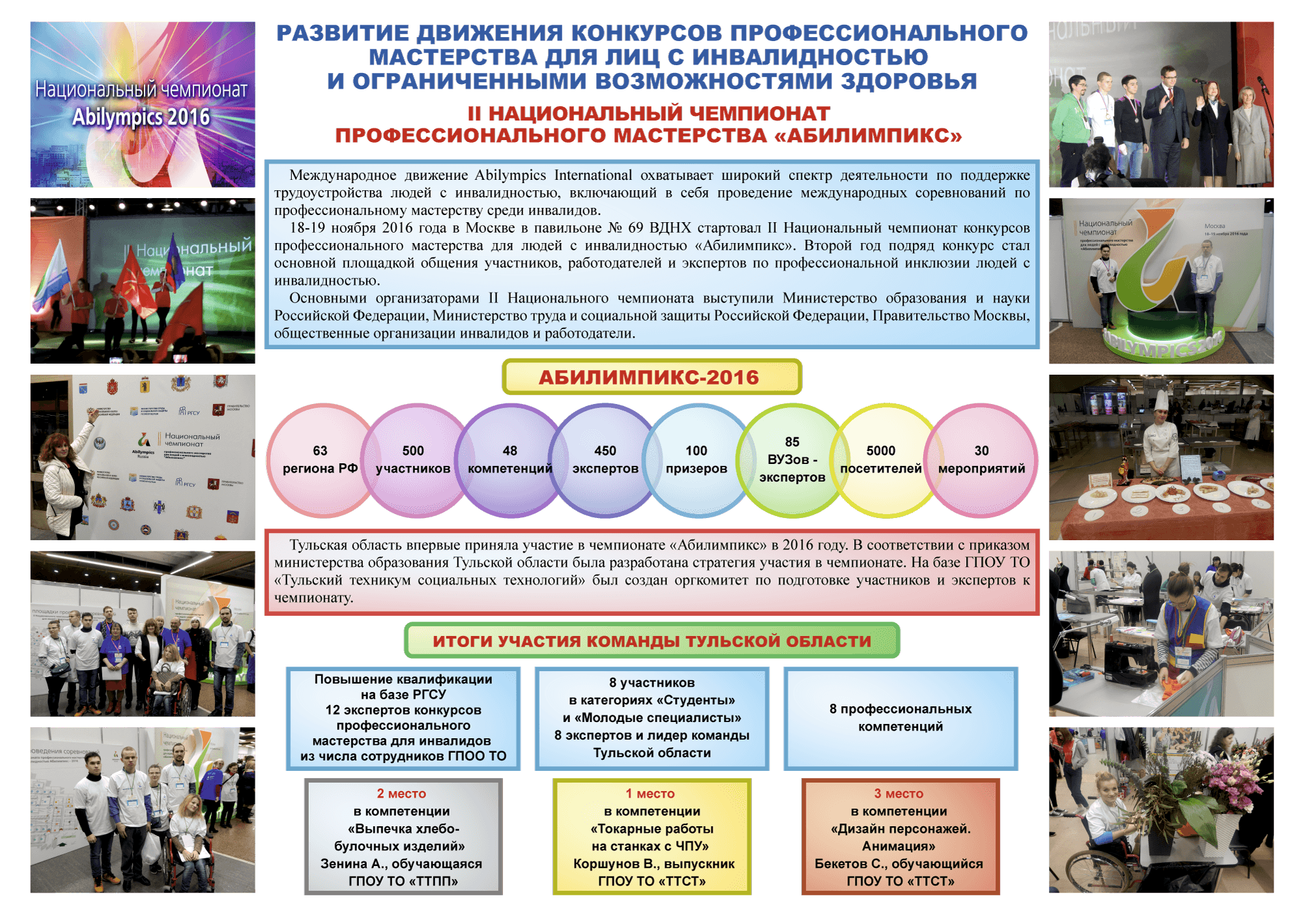 Завершился II Национальный чемпионат по профессиональному мастерству среди людей с инвалидностью «Абилимпикс»