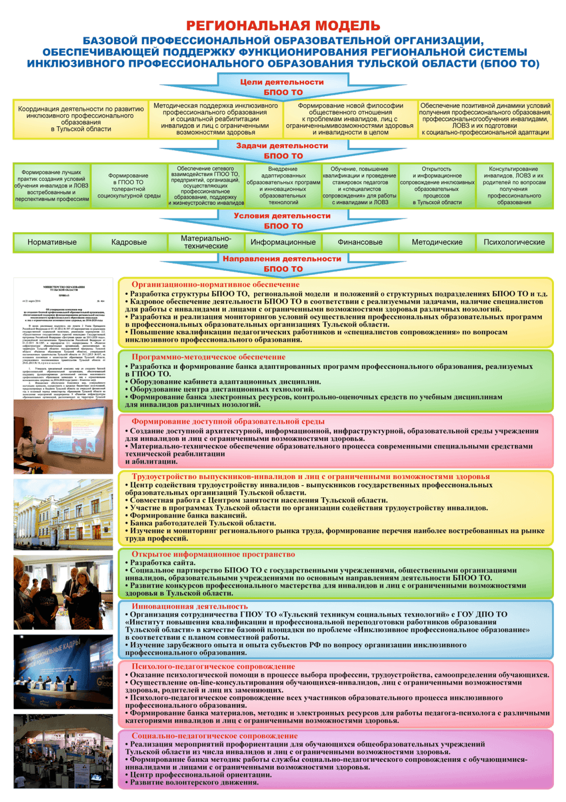 Базовая профессиональная образовательная организация, обеспечивающая поддержку функционирования региональной системы инклюзивного профессионального образования Тульской области