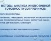 Круглый стол: «Анализ результатов диагностики готовности образовательного учреждения к реализации задач инклюзивного образования инвалидов и лиц с ограниченными возможностями здоровья»