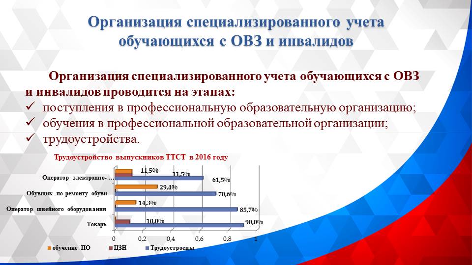 Круглый стол: «Анализ результатов диагностики готовности образовательного учреждения к реализации задач инклюзивного образования инвалидов и лиц с ограниченными возможностями здоровья»