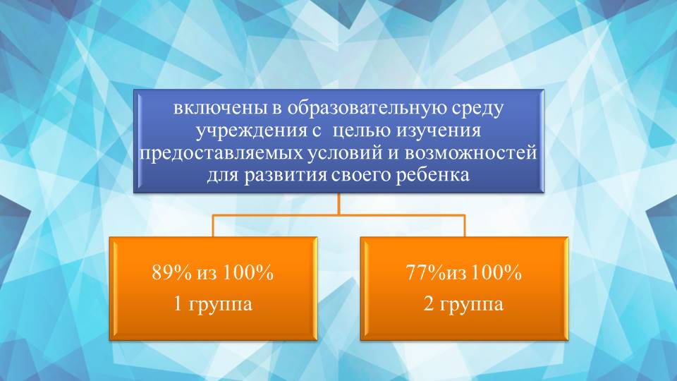 Круглый стол: «Анализ результатов диагностики готовности образовательного учреждения к реализации задач инклюзивного образования инвалидов и лиц с ограниченными возможностями здоровья»