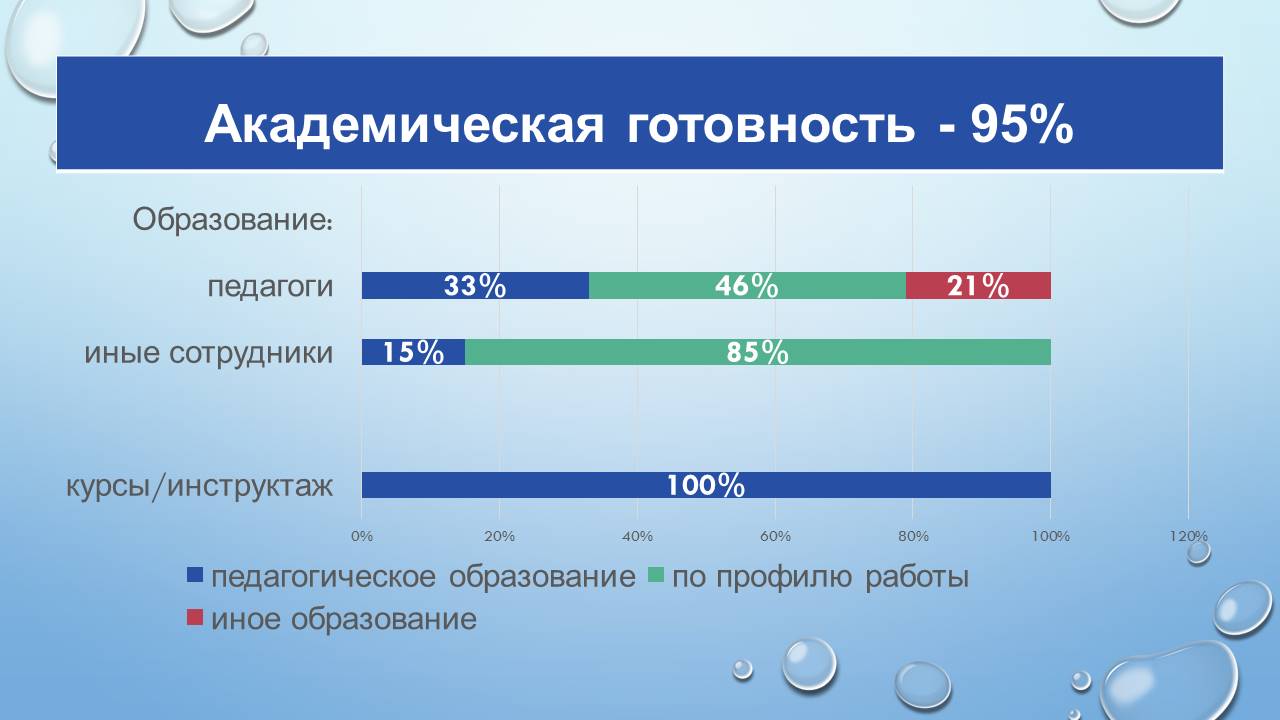 Круглый стол: «Анализ результатов диагностики готовности образовательного учреждения к реализации задач инклюзивного образования инвалидов и лиц с ограниченными возможностями здоровья»