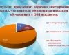 Круглый стол: «Анализ результатов диагностики готовности образовательного учреждения к реализации задач инклюзивного образования инвалидов и лиц с ограниченными возможностями здоровья»