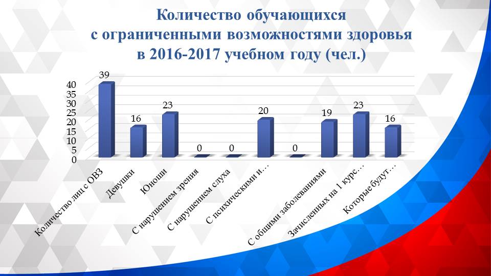 Круглый стол: «Анализ результатов диагностики готовности образовательного учреждения к реализации задач инклюзивного образования инвалидов и лиц с ограниченными возможностями здоровья»