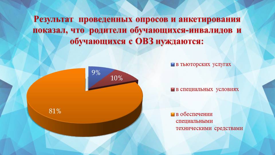 Круглый стол: «Анализ результатов диагностики готовности образовательного учреждения к реализации задач инклюзивного образования инвалидов и лиц с ограниченными возможностями здоровья»