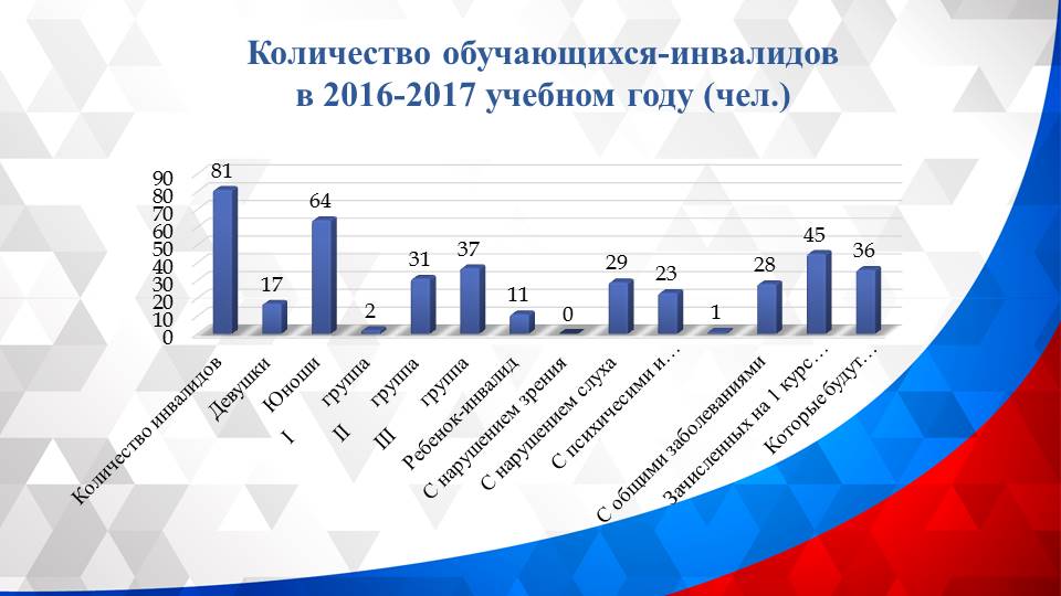 Круглый стол: «Анализ результатов диагностики готовности образовательного учреждения к реализации задач инклюзивного образования инвалидов и лиц с ограниченными возможностями здоровья»