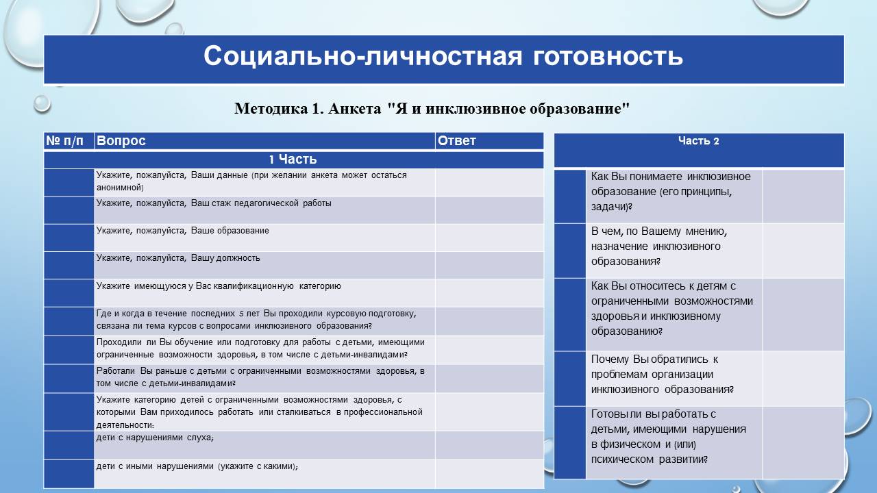 Круглый стол: «Анализ результатов диагностики готовности образовательного учреждения к реализации задач инклюзивного образования инвалидов и лиц с ограниченными возможностями здоровья»