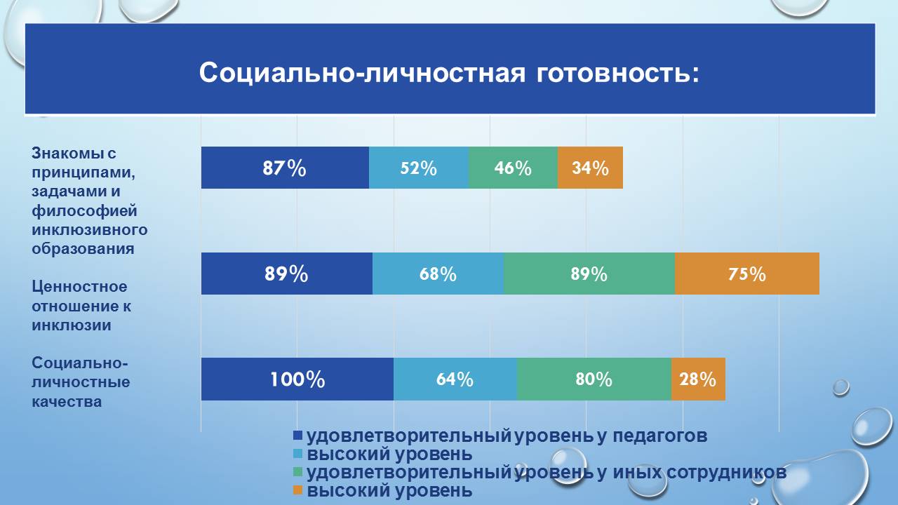 Круглый стол: «Анализ результатов диагностики готовности образовательного учреждения к реализации задач инклюзивного образования инвалидов и лиц с ограниченными возможностями здоровья»