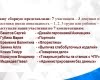 Организационный семинар по подготовке регионального и Национального этапов профессионального конкурса «Абилимпикс»