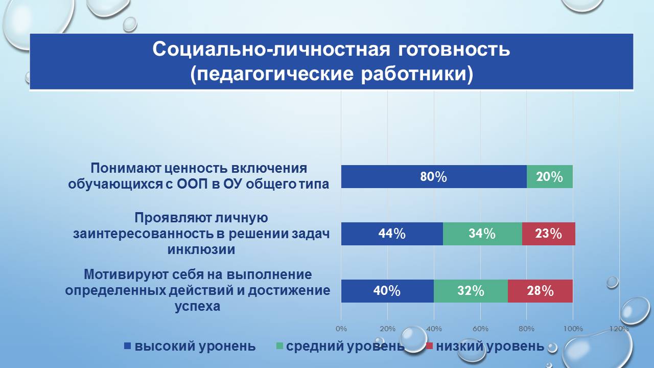 Круглый стол: «Анализ результатов диагностики готовности образовательного учреждения к реализации задач инклюзивного образования инвалидов и лиц с ограниченными возможностями здоровья»