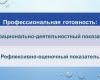 Круглый стол: «Анализ результатов диагностики готовности образовательного учреждения к реализации задач инклюзивного образования инвалидов и лиц с ограниченными возможностями здоровья»