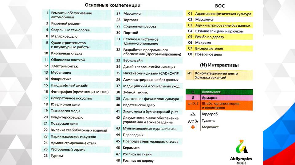 Организационный семинар по подготовке регионального и Национального этапов профессионального конкурса «Абилимпикс»
