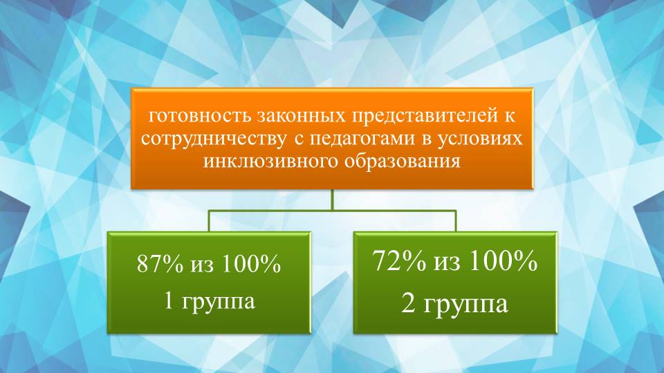 Круглый стол: «Анализ результатов диагностики готовности образовательного учреждения к реализации задач инклюзивного образования инвалидов и лиц с ограниченными возможностями здоровья»