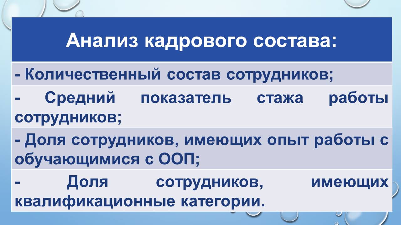 Круглый стол: «Анализ результатов диагностики готовности образовательного учреждения к реализации задач инклюзивного образования инвалидов и лиц с ограниченными возможностями здоровья»