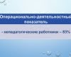 Круглый стол: «Анализ результатов диагностики готовности образовательного учреждения к реализации задач инклюзивного образования инвалидов и лиц с ограниченными возможностями здоровья»