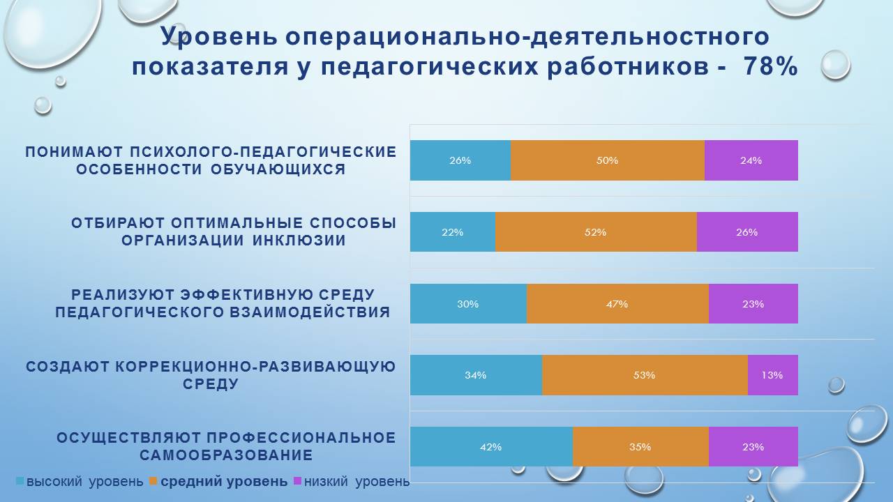 Круглый стол: «Анализ результатов диагностики готовности образовательного учреждения к реализации задач инклюзивного образования инвалидов и лиц с ограниченными возможностями здоровья»