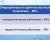 Круглый стол: «Анализ результатов диагностики готовности образовательного учреждения к реализации задач инклюзивного образования инвалидов и лиц с ограниченными возможностями здоровья»