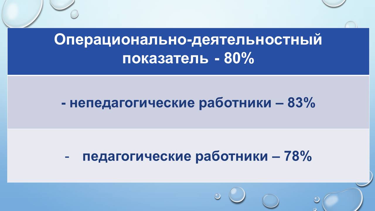 Круглый стол: «Анализ результатов диагностики готовности образовательного учреждения к реализации задач инклюзивного образования инвалидов и лиц с ограниченными возможностями здоровья»