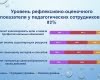Круглый стол: «Анализ результатов диагностики готовности образовательного учреждения к реализации задач инклюзивного образования инвалидов и лиц с ограниченными возможностями здоровья»