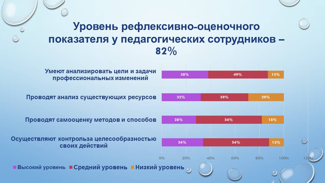 Круглый стол: «Анализ результатов диагностики готовности образовательного учреждения к реализации задач инклюзивного образования инвалидов и лиц с ограниченными возможностями здоровья»