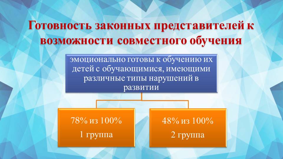 Круглый стол: «Анализ результатов диагностики готовности образовательного учреждения к реализации задач инклюзивного образования инвалидов и лиц с ограниченными возможностями здоровья»