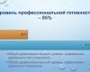 Круглый стол: «Анализ результатов диагностики готовности образовательного учреждения к реализации задач инклюзивного образования инвалидов и лиц с ограниченными возможностями здоровья»