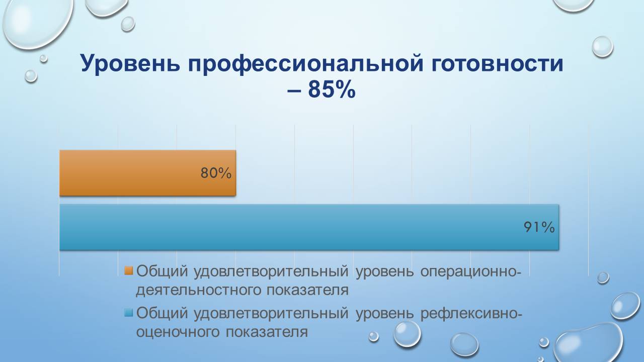 Круглый стол: «Анализ результатов диагностики готовности образовательного учреждения к реализации задач инклюзивного образования инвалидов и лиц с ограниченными возможностями здоровья»