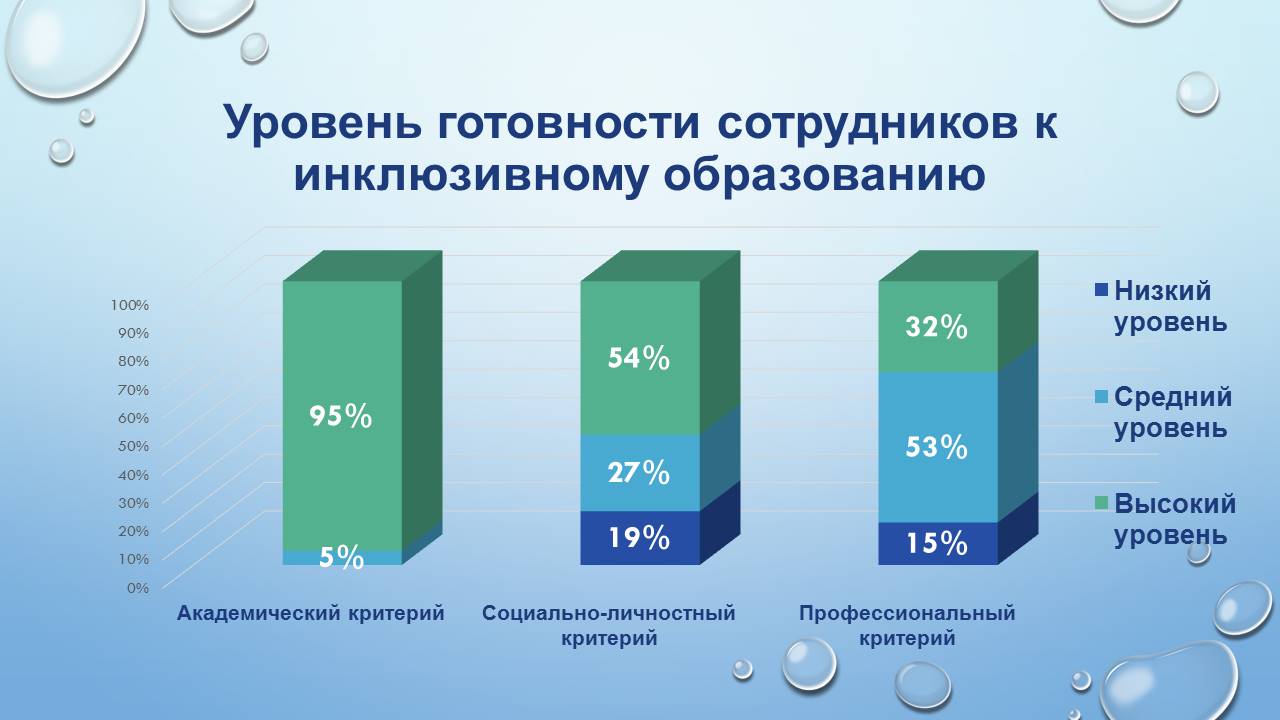 Круглый стол: «Анализ результатов диагностики готовности образовательного учреждения к реализации задач инклюзивного образования инвалидов и лиц с ограниченными возможностями здоровья»