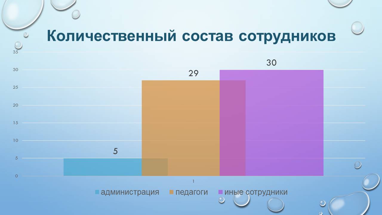 Круглый стол: «Анализ результатов диагностики готовности образовательного учреждения к реализации задач инклюзивного образования инвалидов и лиц с ограниченными возможностями здоровья»