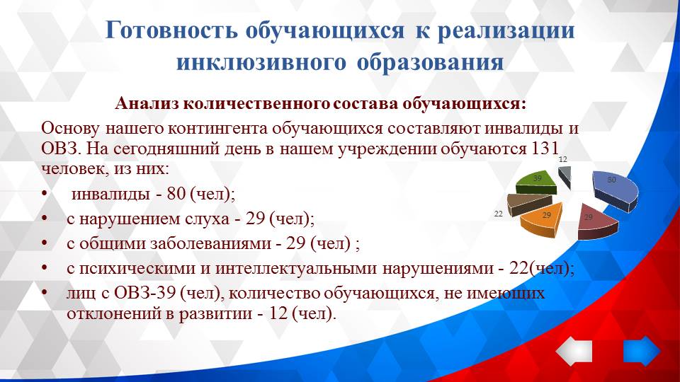 Круглый стол: «Анализ результатов диагностики готовности образовательного учреждения к реализации задач инклюзивного образования инвалидов и лиц с ограниченными возможностями здоровья»
