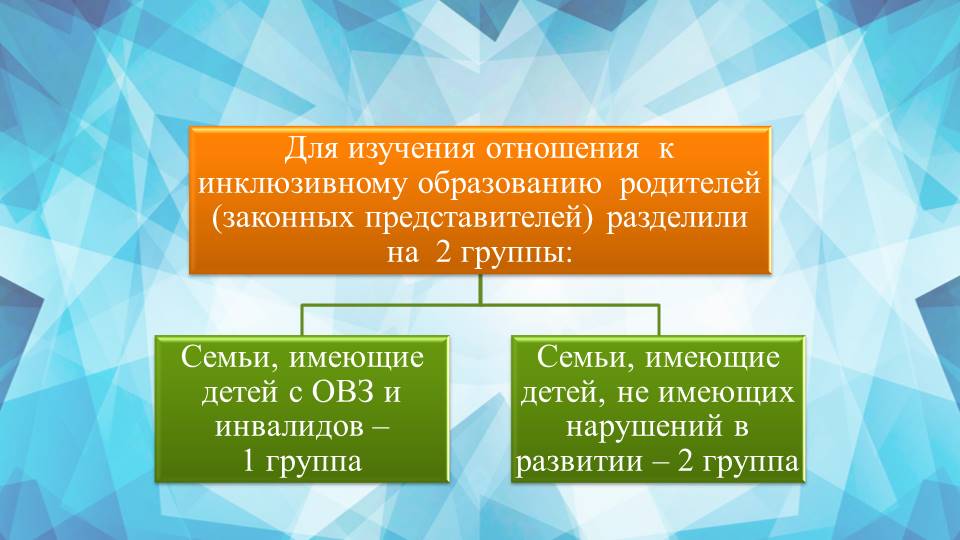 Круглый стол: «Анализ результатов диагностики готовности образовательного учреждения к реализации задач инклюзивного образования инвалидов и лиц с ограниченными возможностями здоровья»