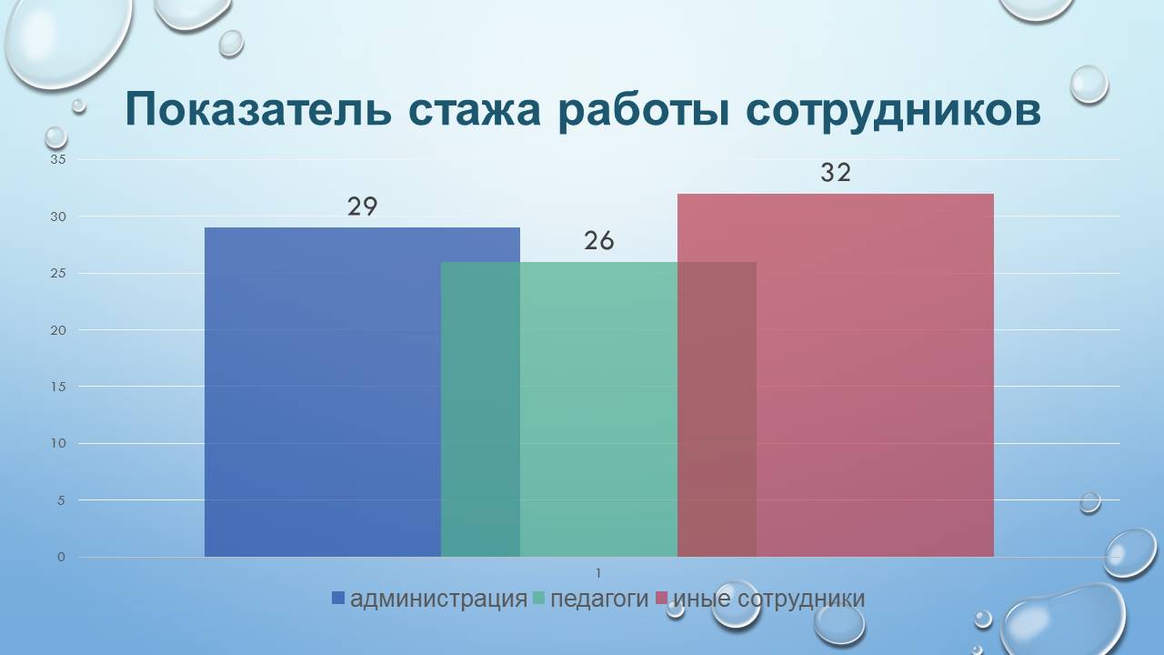 Круглый стол: «Анализ результатов диагностики готовности образовательного учреждения к реализации задач инклюзивного образования инвалидов и лиц с ограниченными возможностями здоровья»