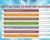 Круглый стол: «Анализ результатов диагностики готовности образовательного учреждения к реализации задач инклюзивного образования инвалидов и лиц с ограниченными возможностями здоровья»