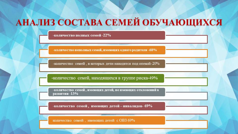 Круглый стол: «Анализ результатов диагностики готовности образовательного учреждения к реализации задач инклюзивного образования инвалидов и лиц с ограниченными возможностями здоровья»