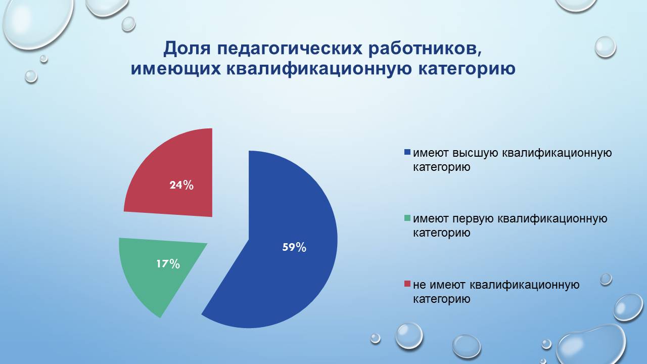 Круглый стол: «Анализ результатов диагностики готовности образовательного учреждения к реализации задач инклюзивного образования инвалидов и лиц с ограниченными возможностями здоровья»