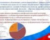 Круглый стол: «Анализ результатов диагностики готовности образовательного учреждения к реализации задач инклюзивного образования инвалидов и лиц с ограниченными возможностями здоровья»