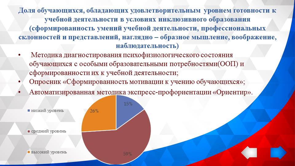 Круглый стол: «Анализ результатов диагностики готовности образовательного учреждения к реализации задач инклюзивного образования инвалидов и лиц с ограниченными возможностями здоровья»