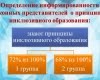 Круглый стол: «Анализ результатов диагностики готовности образовательного учреждения к реализации задач инклюзивного образования инвалидов и лиц с ограниченными возможностями здоровья»