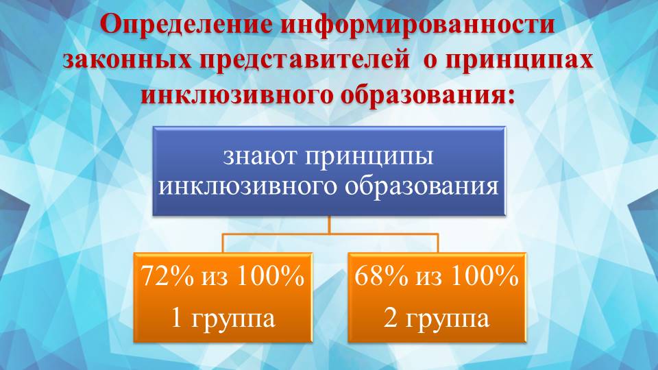 Круглый стол: «Анализ результатов диагностики готовности образовательного учреждения к реализации задач инклюзивного образования инвалидов и лиц с ограниченными возможностями здоровья»