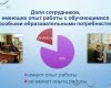 Круглый стол: «Анализ результатов диагностики готовности образовательного учреждения к реализации задач инклюзивного образования инвалидов и лиц с ограниченными возможностями здоровья»