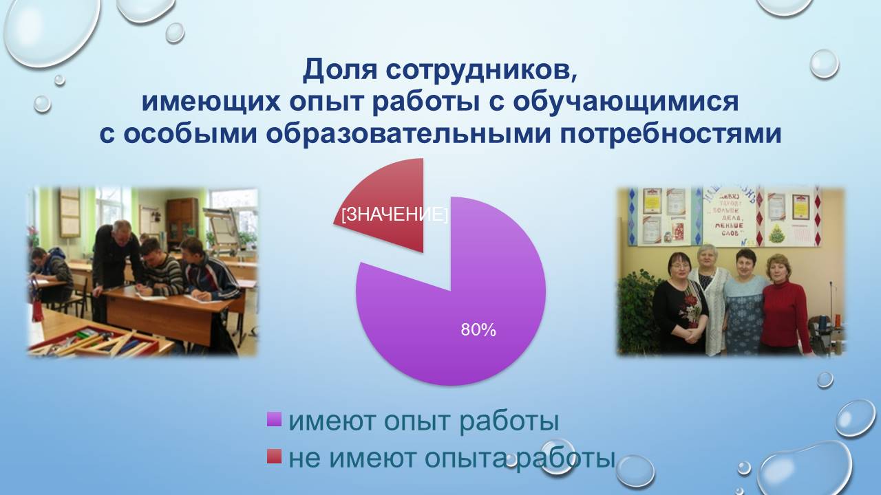 Круглый стол: «Анализ результатов диагностики готовности образовательного учреждения к реализации задач инклюзивного образования инвалидов и лиц с ограниченными возможностями здоровья»