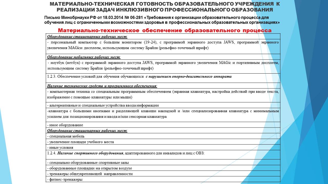 Круглый стол: «Анализ результатов диагностики готовности образовательного учреждения к реализации задач инклюзивного образования инвалидов и лиц с ограниченными возможностями здоровья»