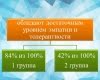 Круглый стол: «Анализ результатов диагностики готовности образовательного учреждения к реализации задач инклюзивного образования инвалидов и лиц с ограниченными возможностями здоровья»