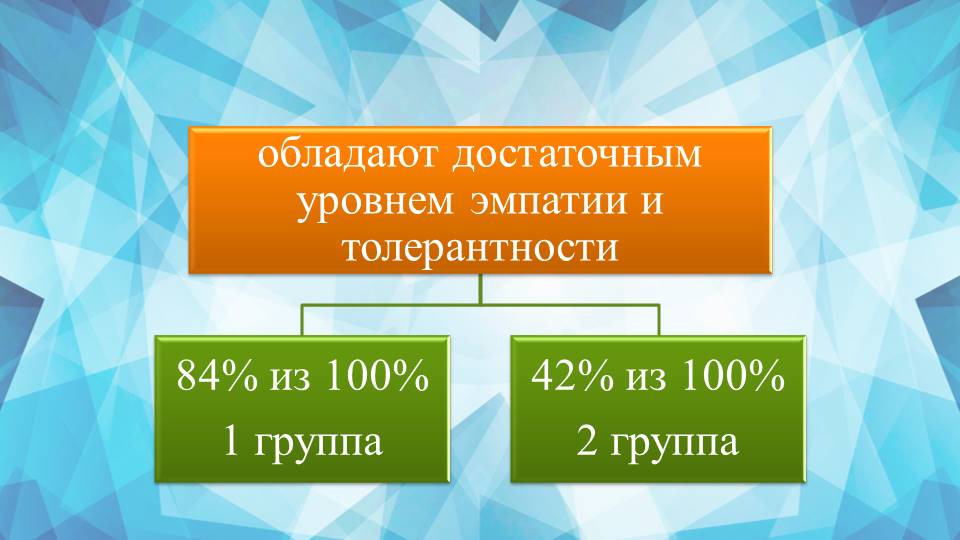 Круглый стол: «Анализ результатов диагностики готовности образовательного учреждения к реализации задач инклюзивного образования инвалидов и лиц с ограниченными возможностями здоровья»
