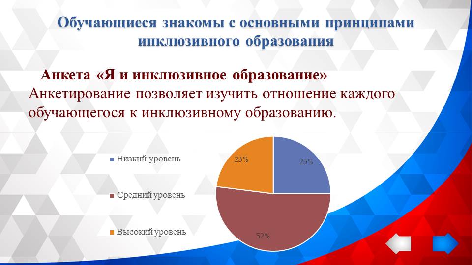 Круглый стол: «Анализ результатов диагностики готовности образовательного учреждения к реализации задач инклюзивного образования инвалидов и лиц с ограниченными возможностями здоровья»
