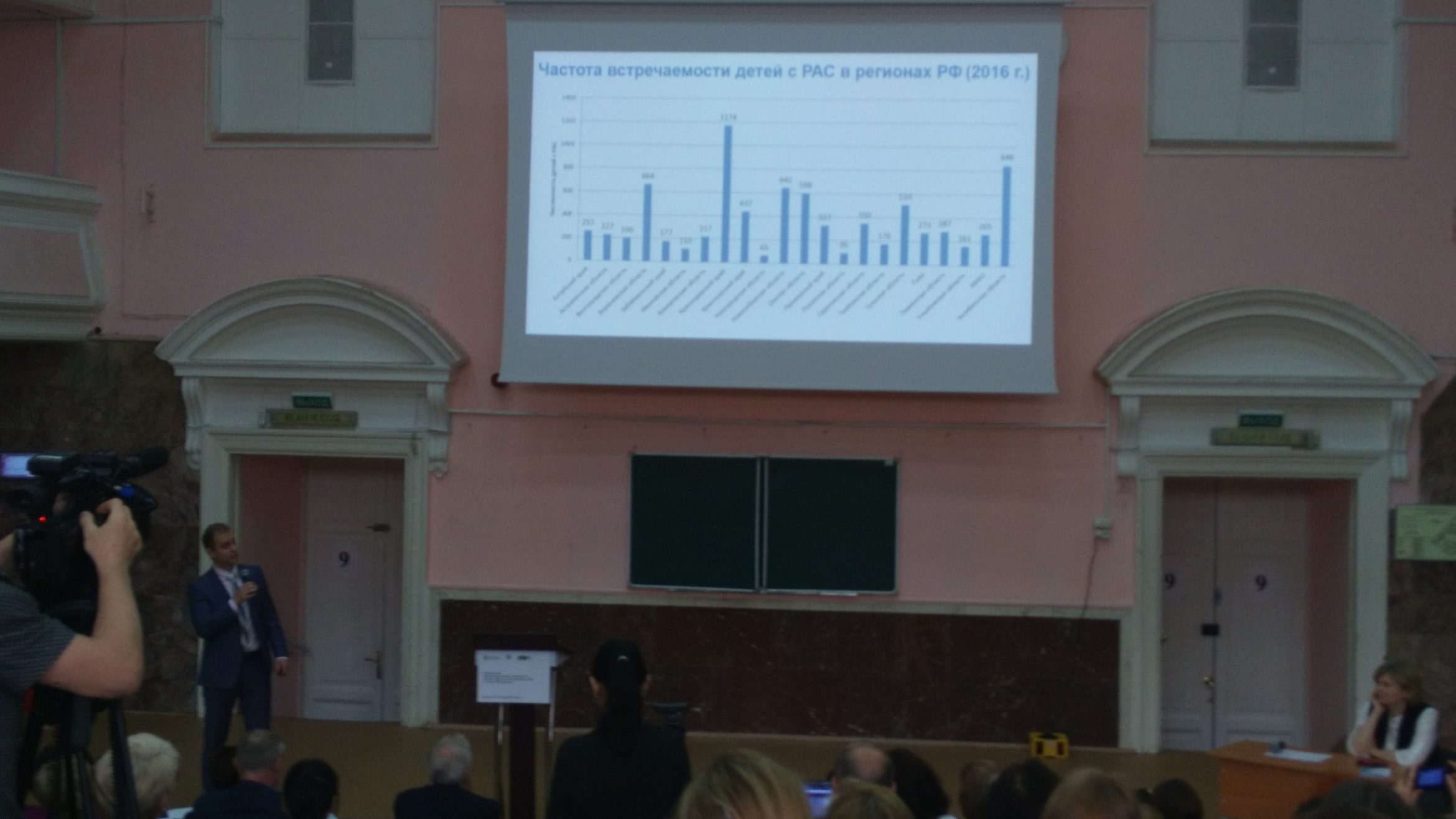 Всероссийская научно-практическая конференция “Аутизм. Стратегии помощи детям с РАС в системе образования”