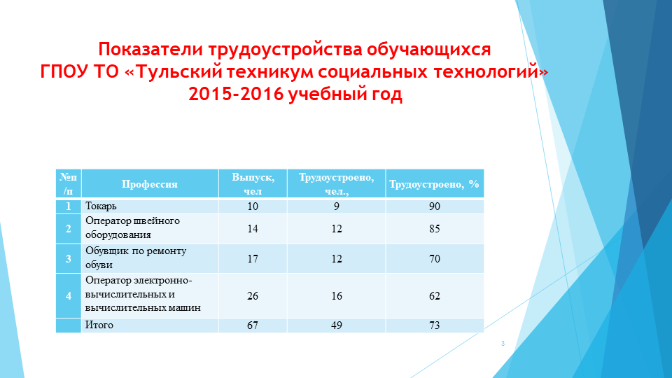 Особые дети - особая забота