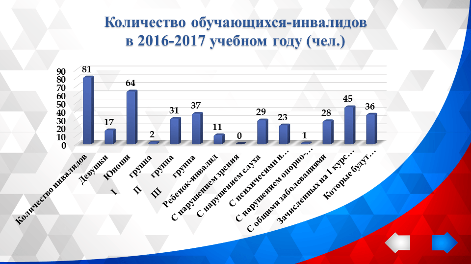Особые дети - особая забота