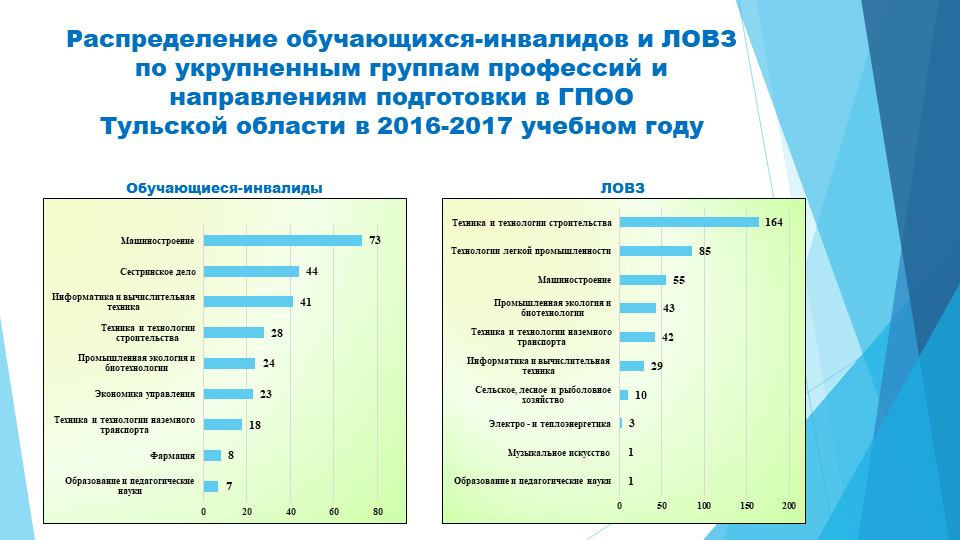 Особые дети - особая забота