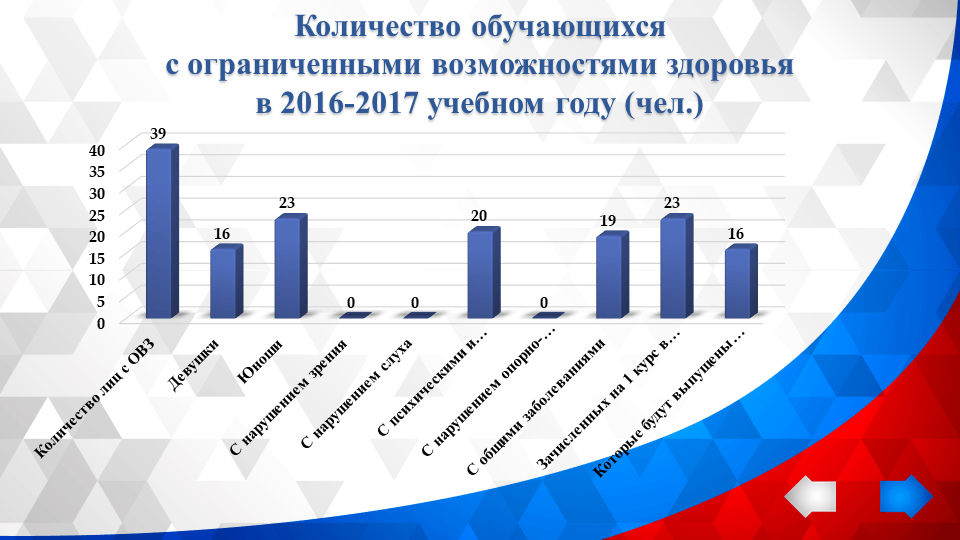 Особые дети - особая забота
